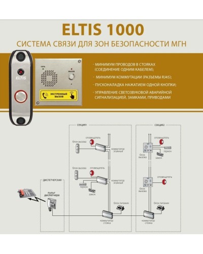 ELTIS UD-F1. Блок коммутации домофона. ELTIS в Реутове