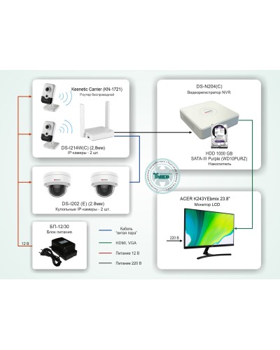ТСН-008. Система видеонаблюдения на базе IP-видеокамер HiWatch с применением технологии Wi-Fi. HiWatch в Реутове
