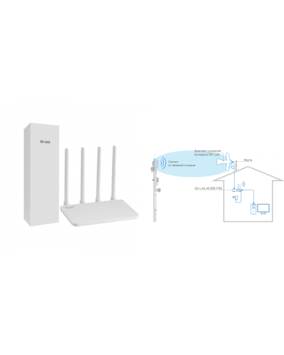 DS-4G-5/4KIT AC1200-POE. Комплект усиления интернета. Далсвязь в Реутове