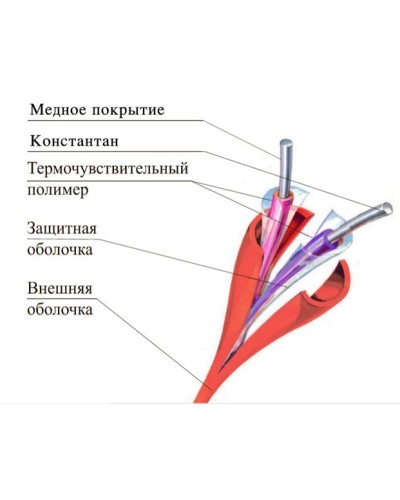 ТПТС-Х 68/155 ИП102/104-2-A3. Извещатель тепловой линейный (термокабель). Спецавтоматика, Москва в Реутове